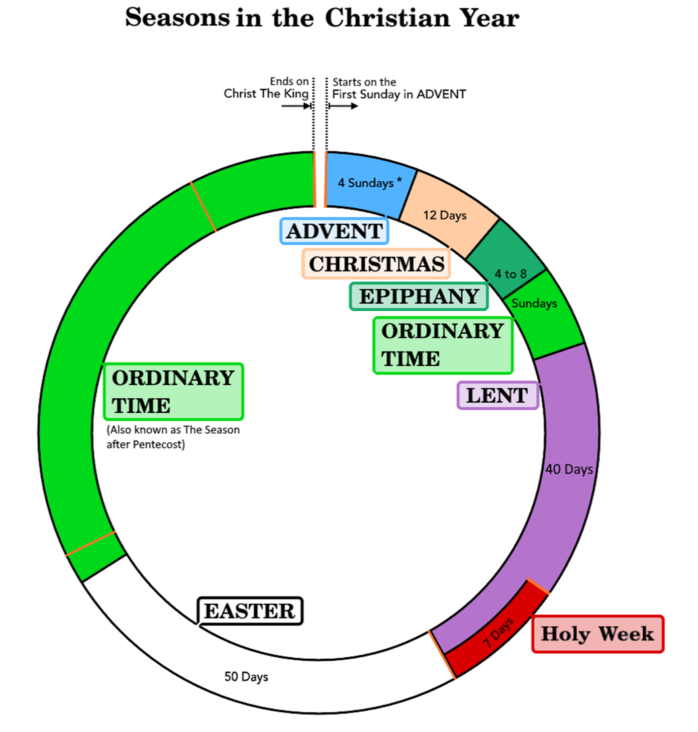 bethania-leeswood-coed-llai-the-worship-liturgical-year